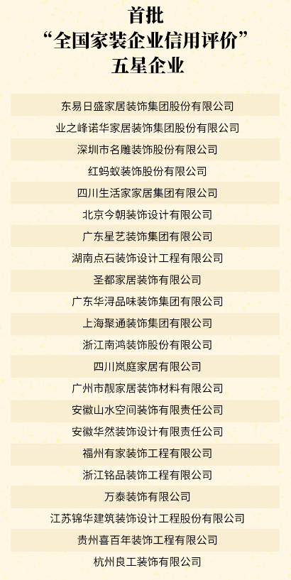 首批信用评价名单